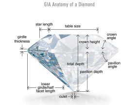 "Complete Handbook on Diamond Varieties: Shapes, Cuts, and Settings Clarified"