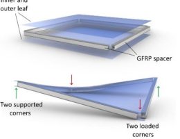 Investigating the Edges