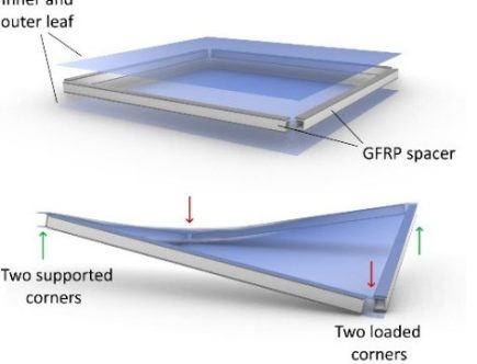 Investigating the Edges