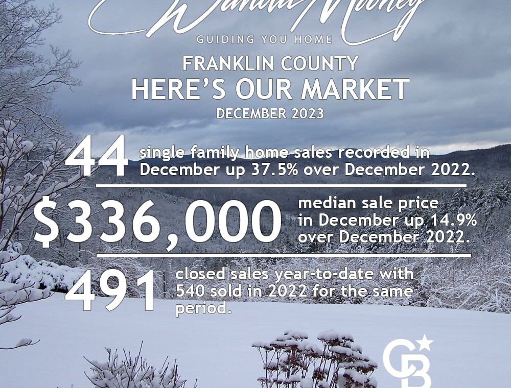 Findings from the December Sale