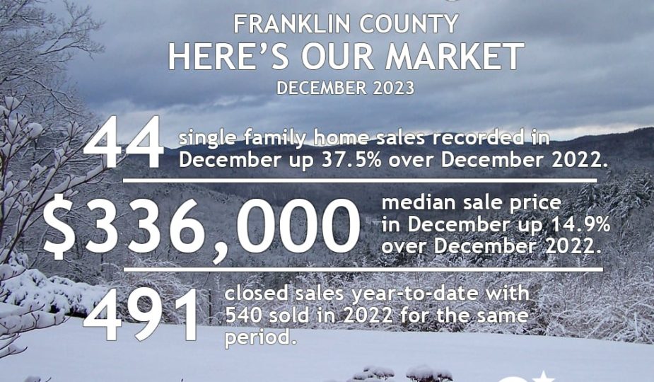 Findings from the December Sale